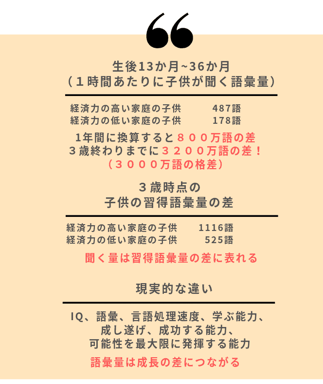 ３０００万語の格差を知ってますか？乳幼児期に語彙力に差がついてます | いちごドリル