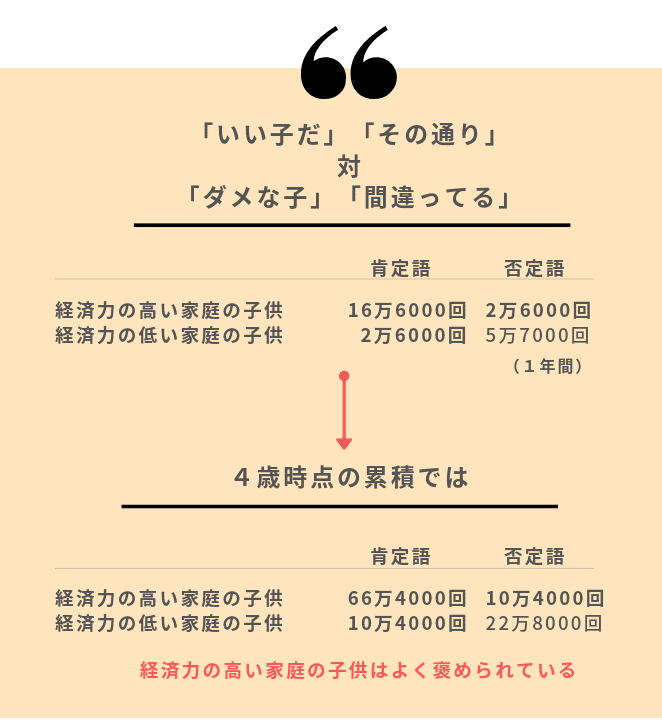 ３０００万語の格差を知ってますか？乳幼児期に語彙力に差がついてます | いちごドリル