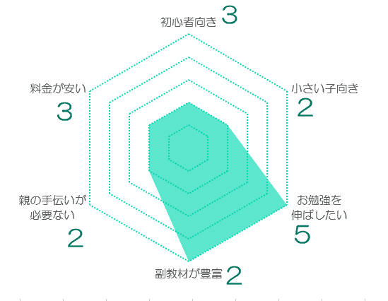 まなびwithの口コミ・評判