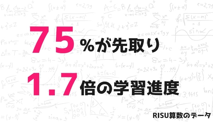 RISUきっずの詳しい内容を教えて！