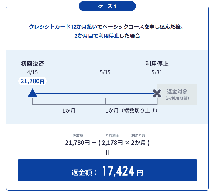 スタディサプリ返金ケース1