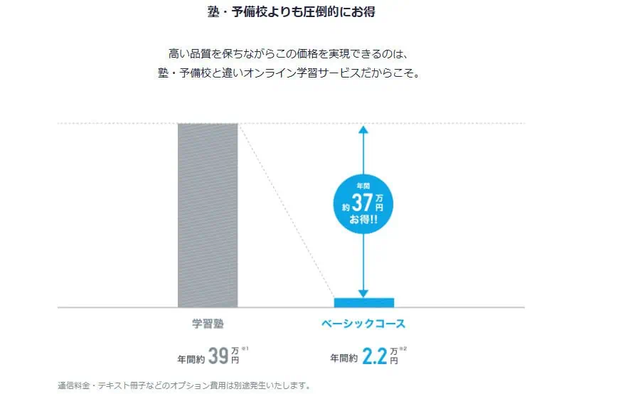 スタディサプリ高校講座は塾よりお得