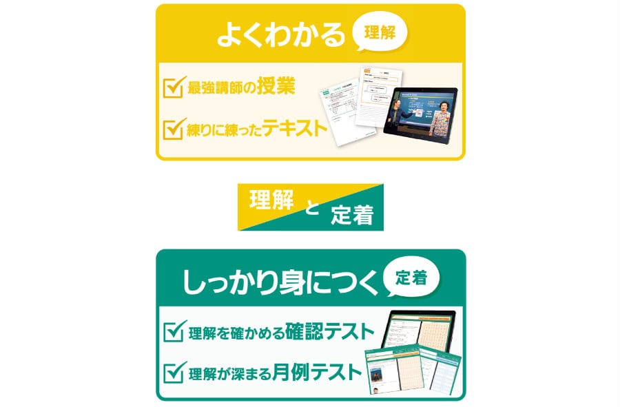 東進オンライン中学部の学力定着をサポートするテストシステム