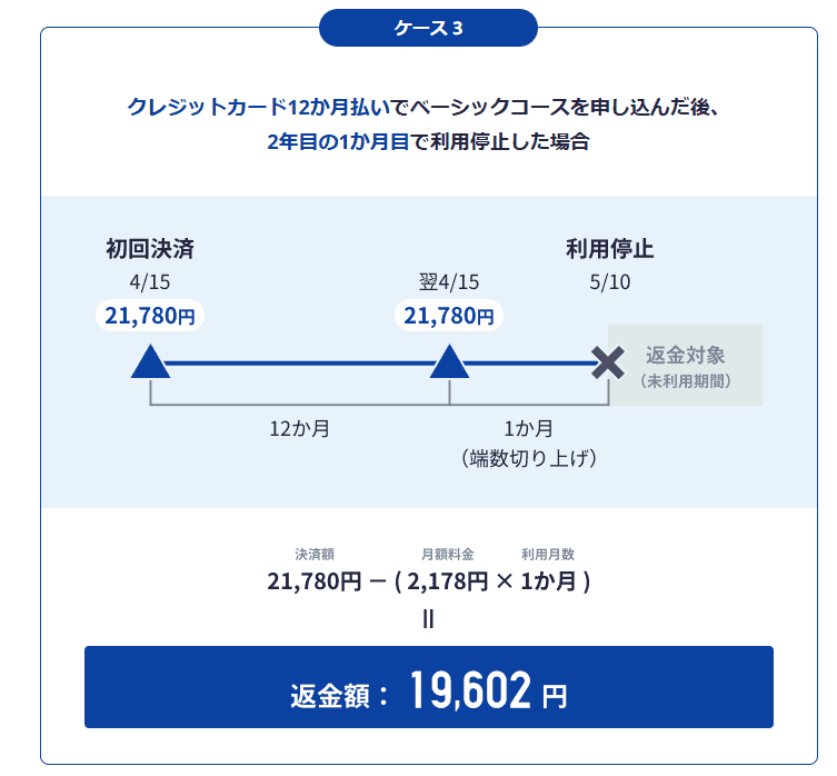 スタディサプリ返金ケース3