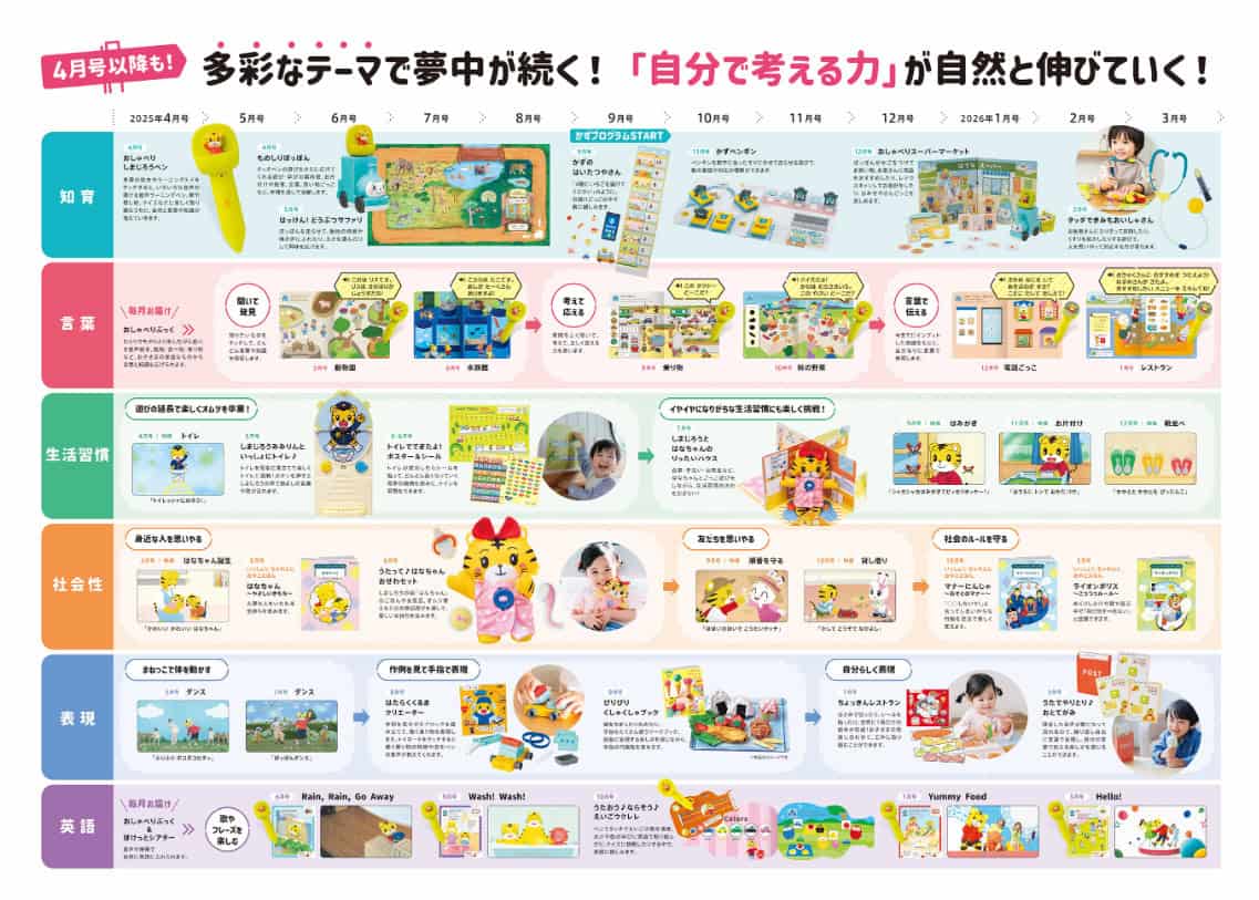 こどもちゃれんじぽけっと年間ラインアップ