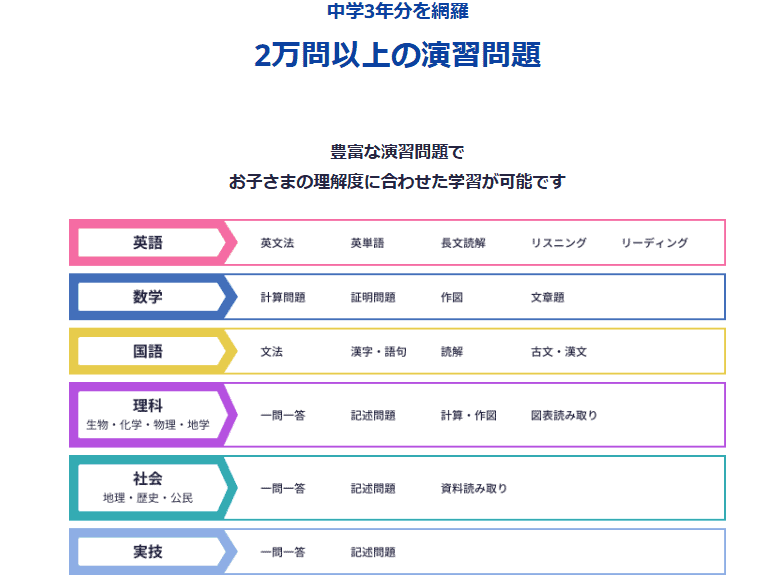 学習範囲の広さが魅力のスタディサプリ