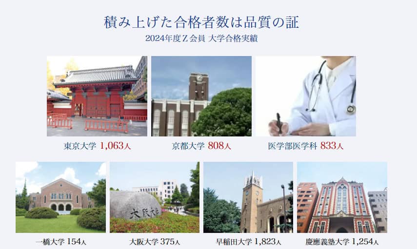 プロによる添削指導で大学受験までしっかり対策