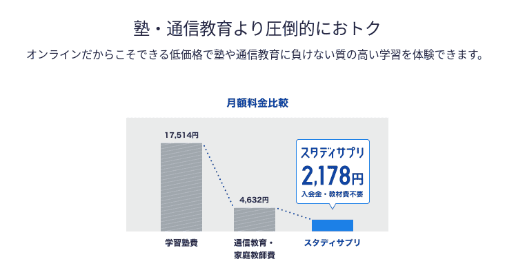 コスパ最強！スタサプ・スタサプ英語の料金まとめ｜解約方法も