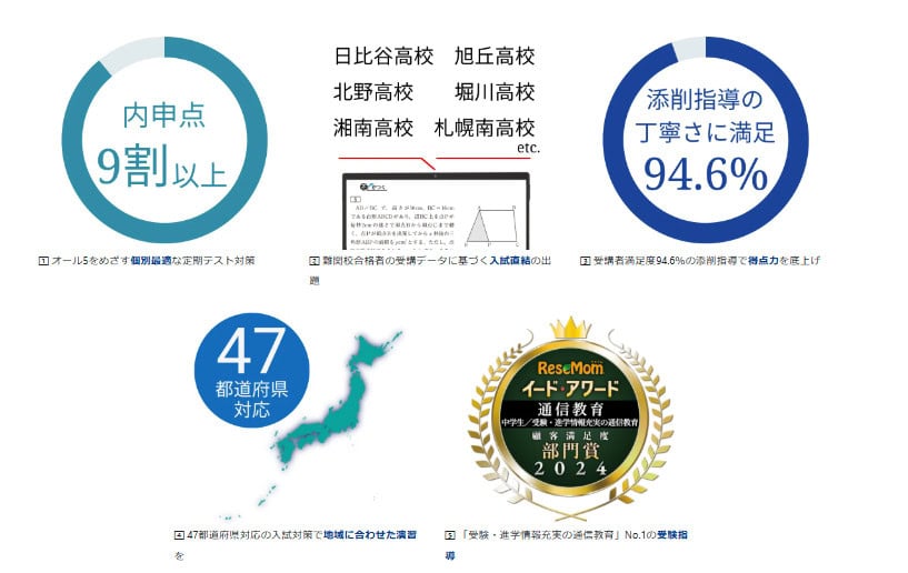 Z会なら難関校への受験対策バッチリ