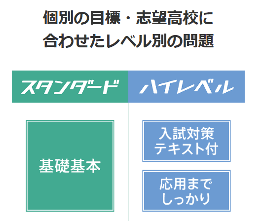 進研ゼミ中学講座|ハイレベル・紙・タブレットのコース選択が嬉しい