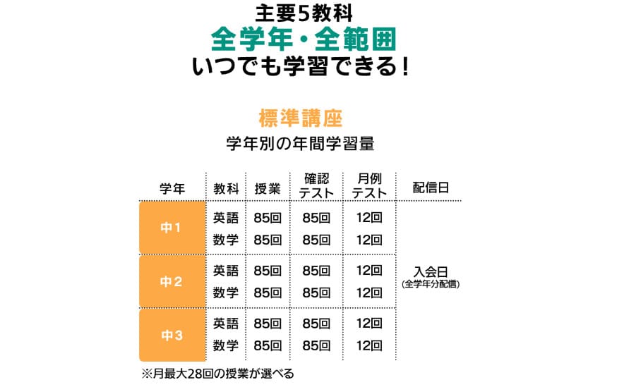 東進オンライン中学部なら先取り学習も復習も自由自在