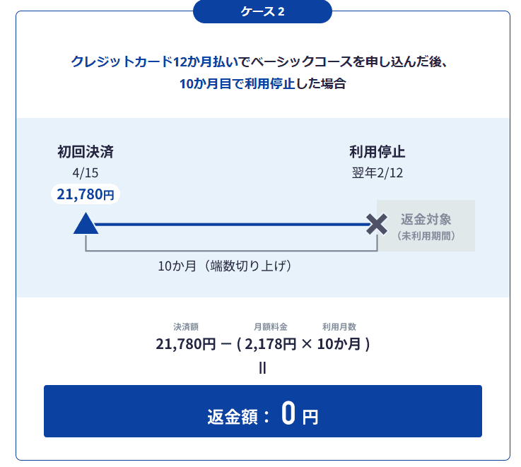 スタディサプリ返金ケース2