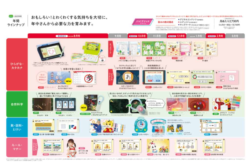 こどもちゃれんじ年中すてっぷ年間ラインナップ