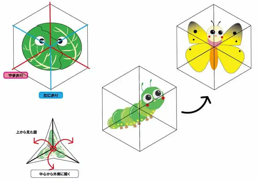 六角返し作り方無料教材介護福祉保育教材保育学生小学校工作