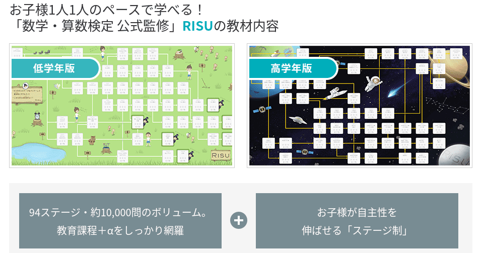 知っておきたいrisu算数の基礎知識・特徴と実績