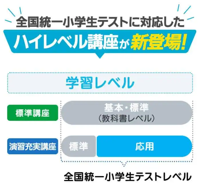 【新登場】1～2年生向け演習充実講座！