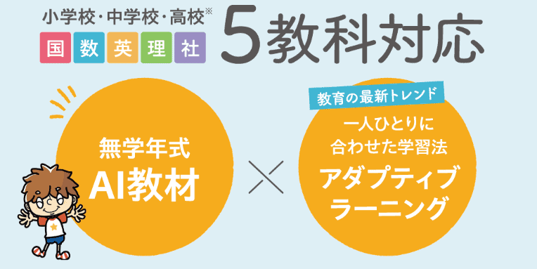 無学年式AI教材と一人ひとりに合わせた学習法「アダプティブラーニング」が特徴のすらら