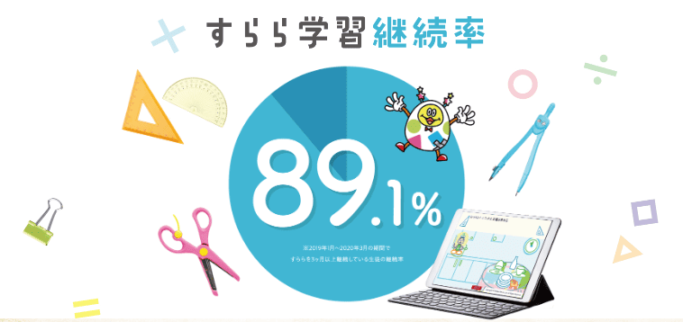 すららの学習継続率は89.1%