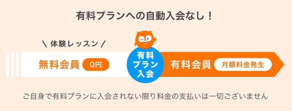 DMM英会話自動で有料プランには移行しない説明