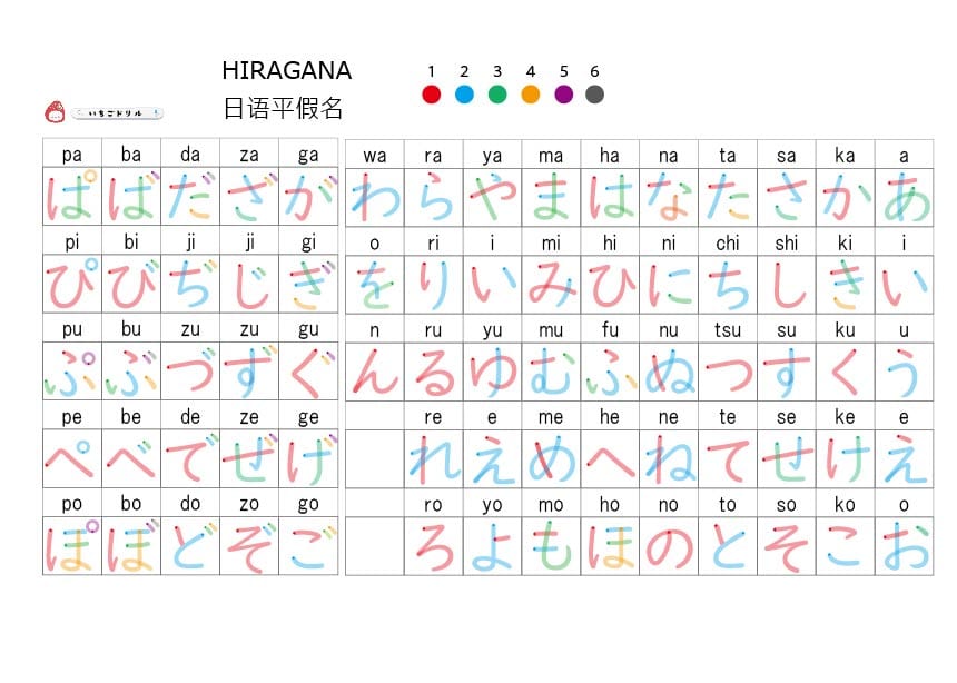 This is for practicing Japanese hiragana.The stroke order is indicated by color.Please use it to practice hiragana.カラーローマ字表記付きひらがな表無料ダウンロード