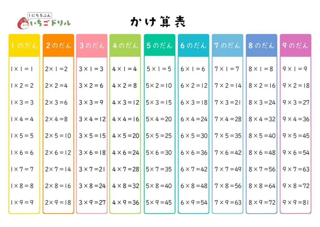 九九表(掛け算表)横A3サイズ