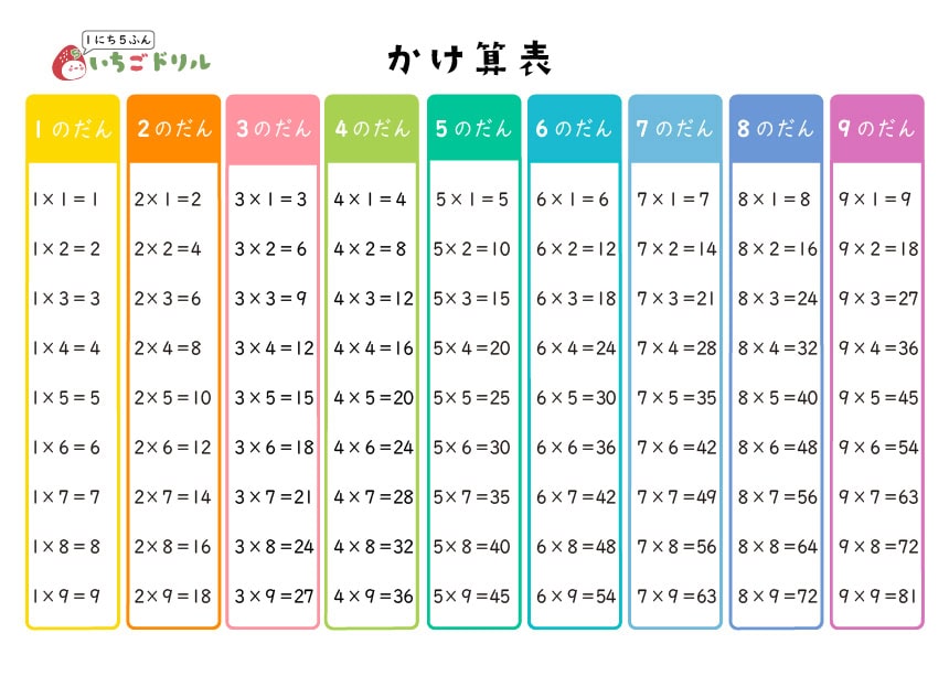 九九表(掛け算表)横A4サイズ