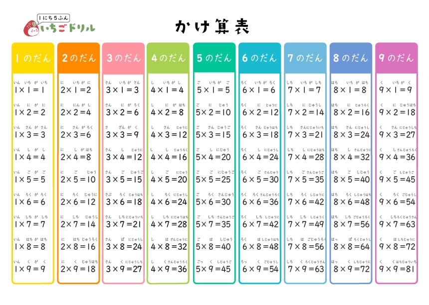 読み方付き九九表(掛け算表)横A4サイズ