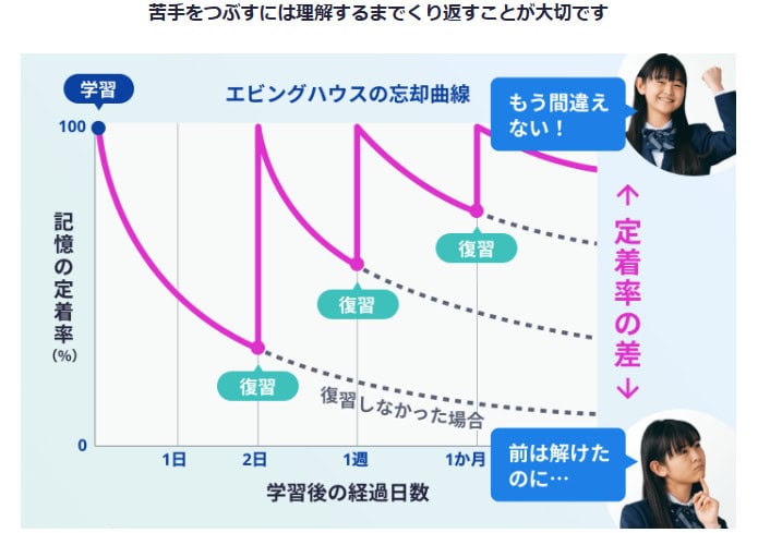 スタディサプリ中学講座は自動出題の反復学習で苦手攻略