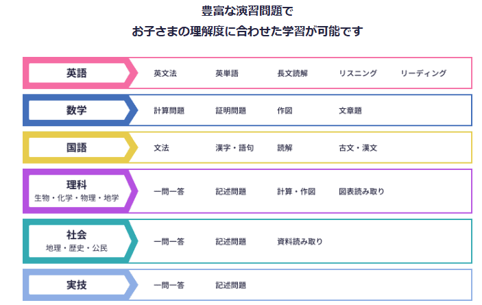 スタディサプリ中学講座は演習問題が豊富