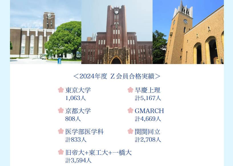 z会最新の合格実績