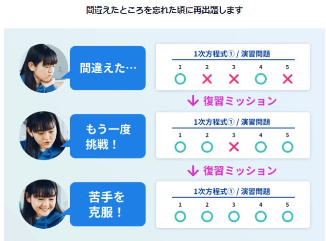 スタディサプリ中学講座は自動出題の反復学習で苦手攻略