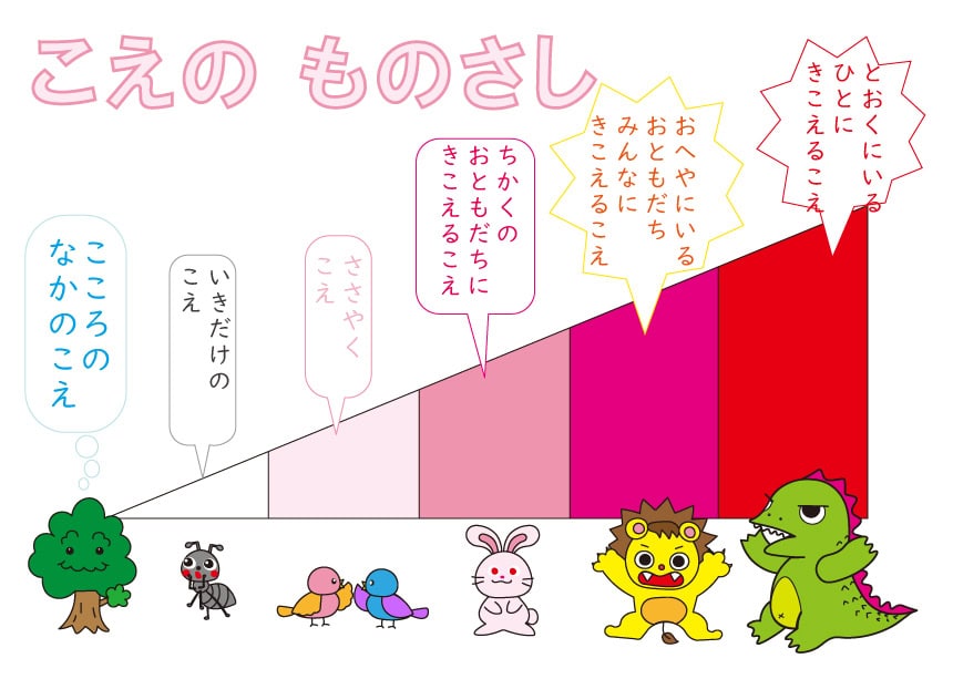 こえのものさし