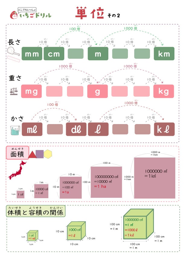 学習ポスター単位表