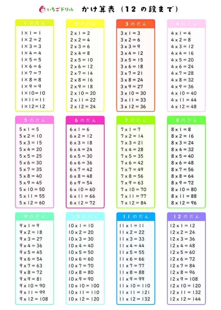 12の段までの九九表