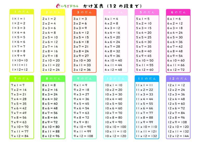 九九表(掛け算表)