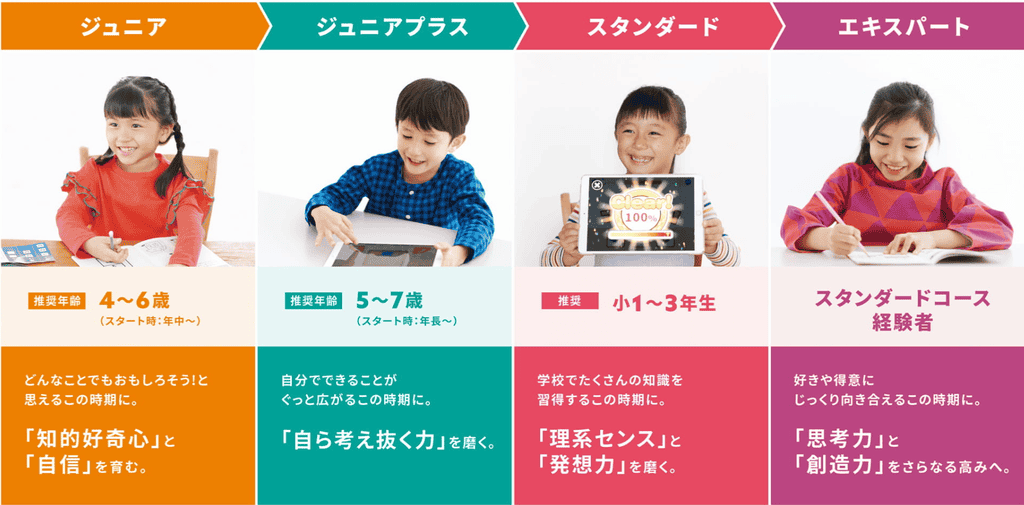 ワンダーボックスのコース