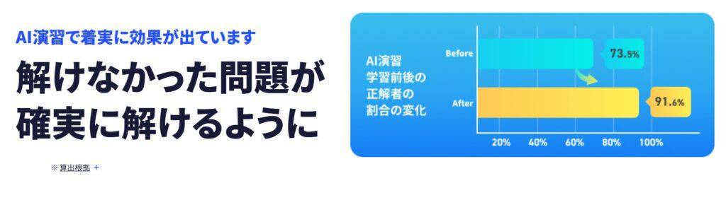 進研ゼミ高校講座