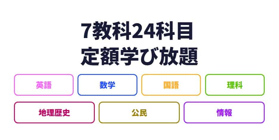 進研ゼミ高校講座