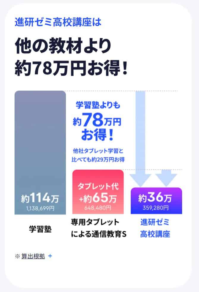 進研ゼミ高校講座と塾の料金比較