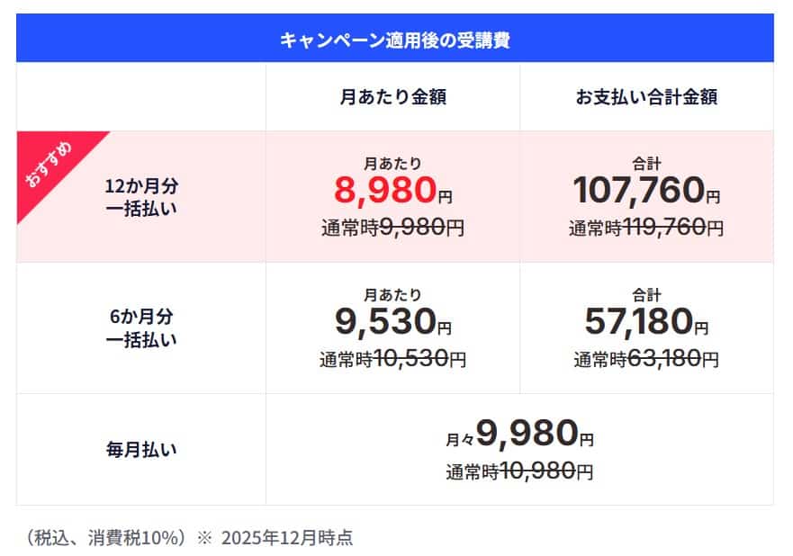 進研ゼミ高校講座割引後の受講費
