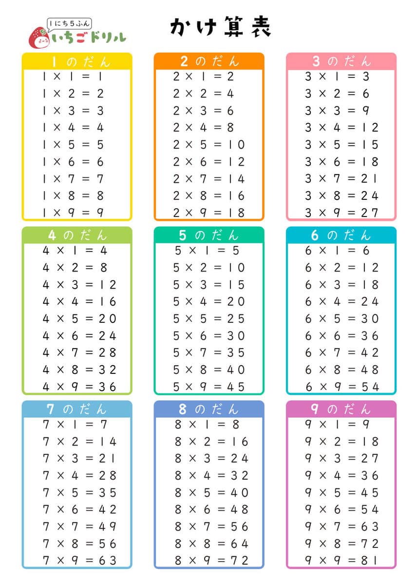 九九表（掛け算表）｜横