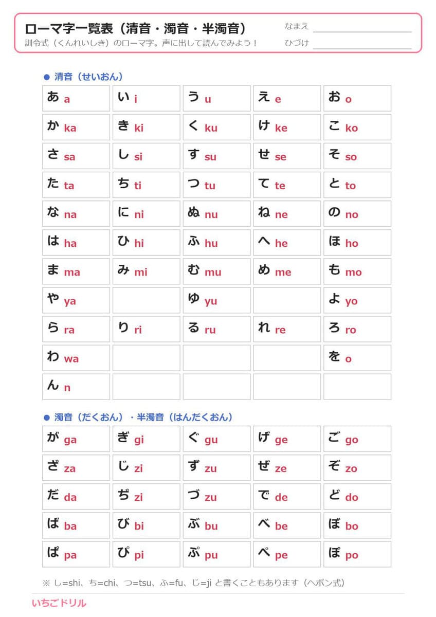 ローマ字の一覧表・読み方・書き方プリント
