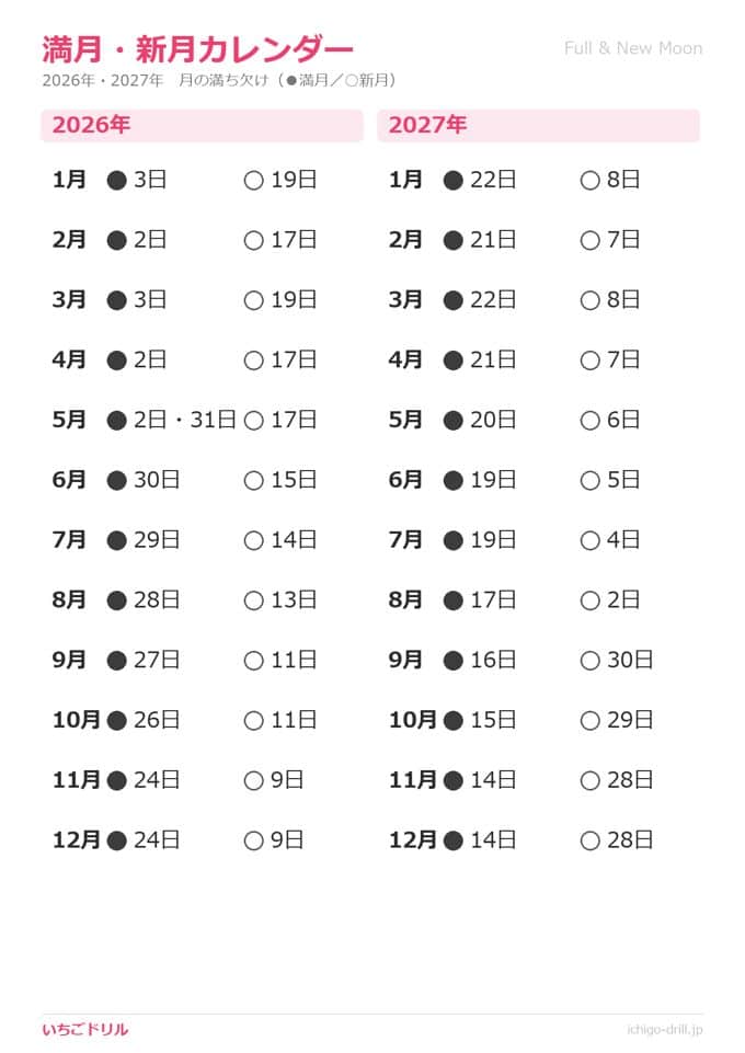 2026・2027年 満月・新月カレンダー