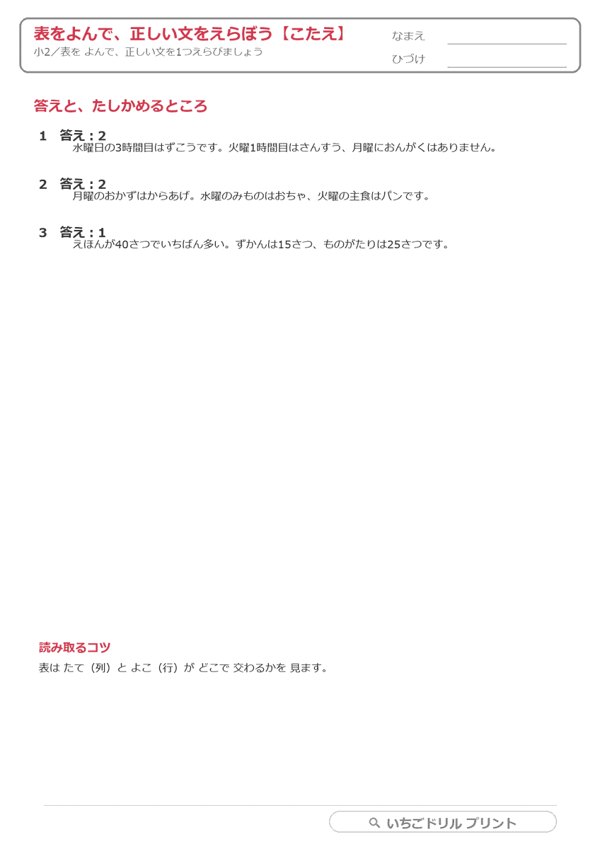 表をよんで、正しい文をえらぶ(図表読解・小2) 答え(サンプル)