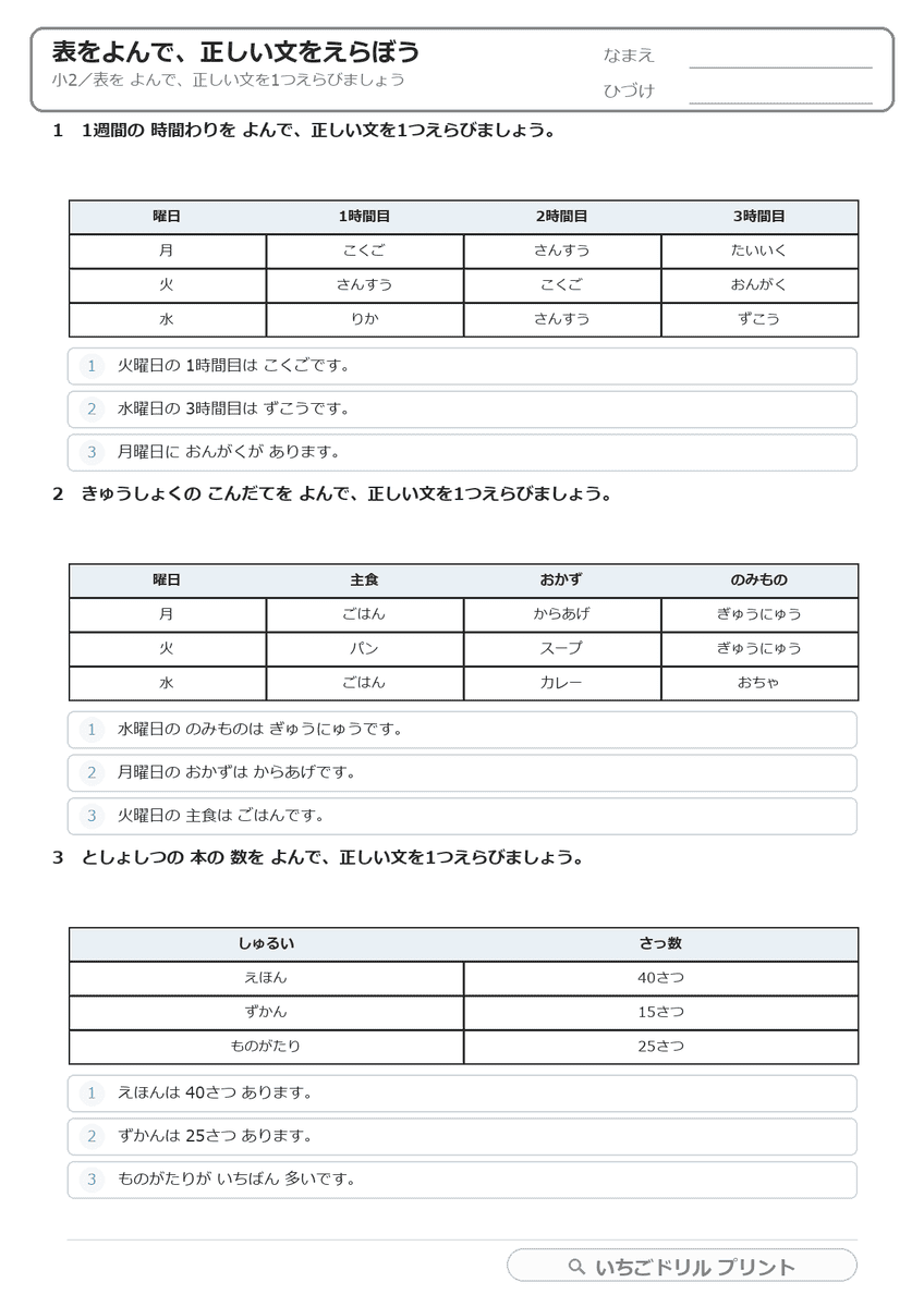 表をよんで、正しい文をえらぶ(図表読解・小2) 問題(サンプル)
