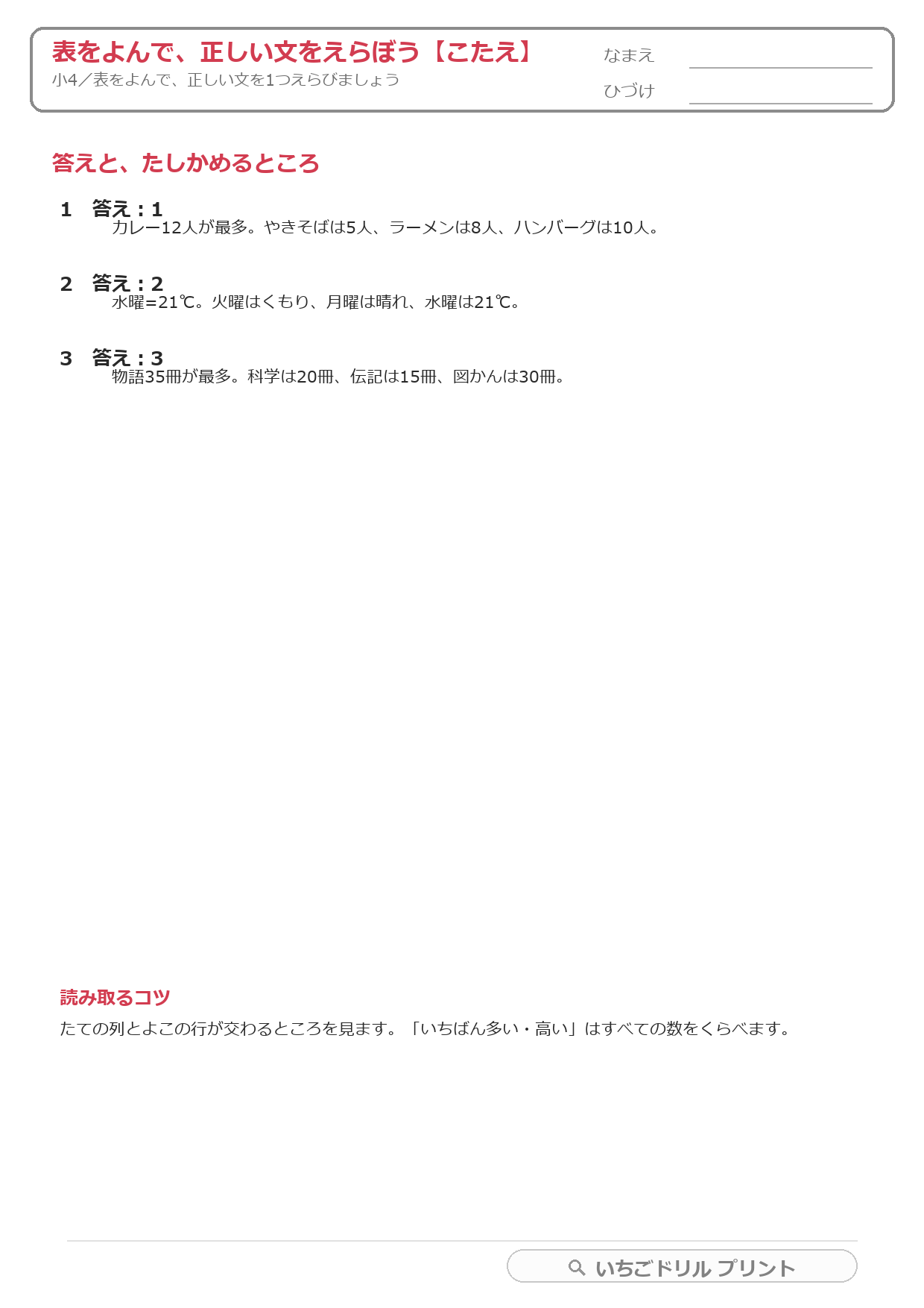 表をよんで正しい文をえらぶ(図表読解・小4) 答え(サンプル)