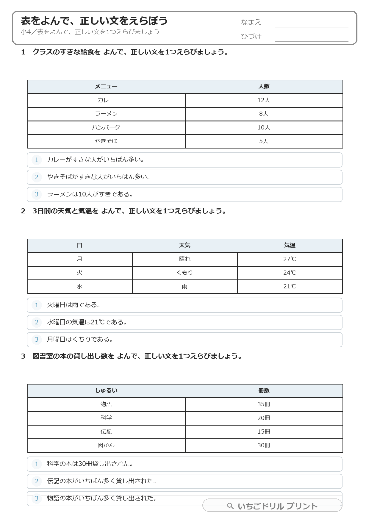 表をよんで正しい文をえらぶ(図表読解・小4) 問題(サンプル)