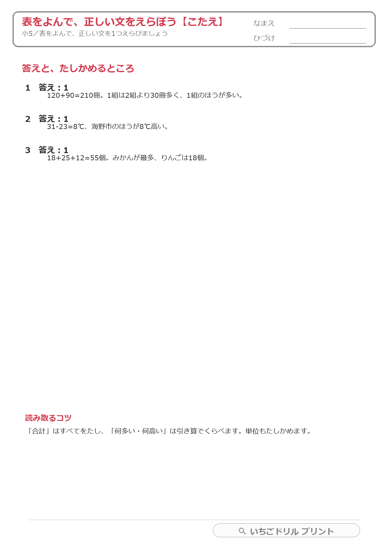 表をよんで正しい文をえらぶ(図表・計算・小5) 答え(サンプル)