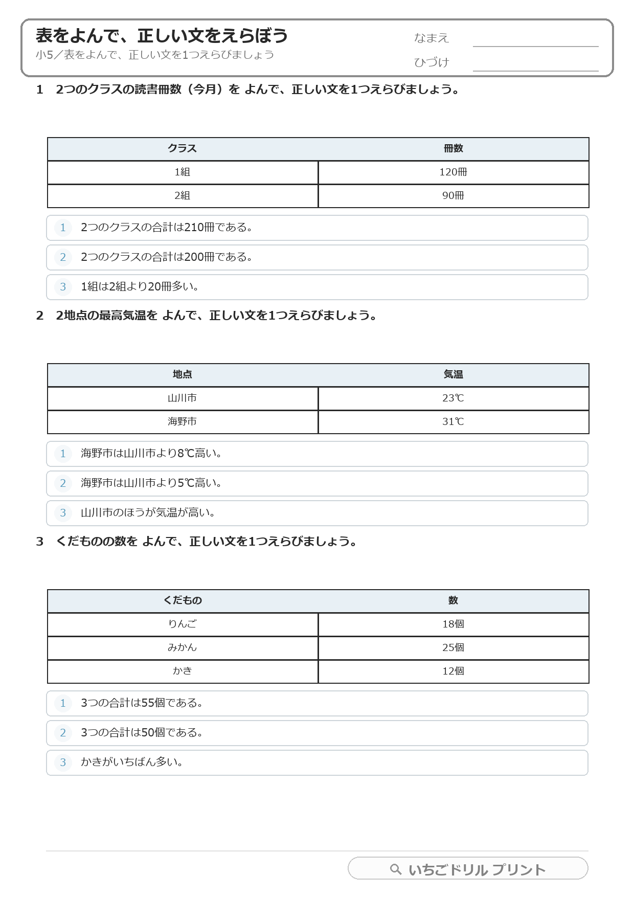 表をよんで正しい文をえらぶ(図表・計算・小5) 問題(サンプル)