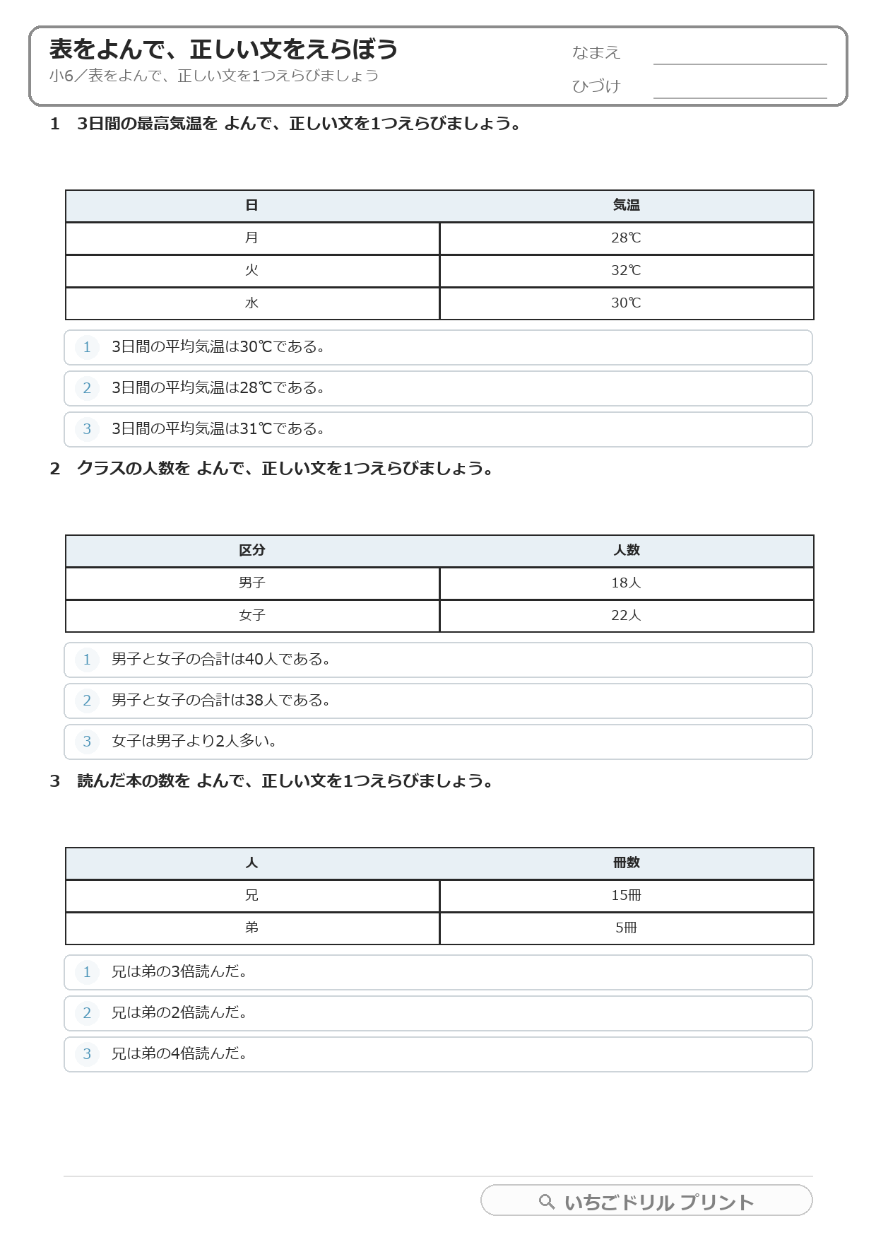 表をよんで正しい文をえらぶ(図表・平均や割合・小6) 問題(サンプル)